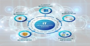 Teknologi Informasi (IT)