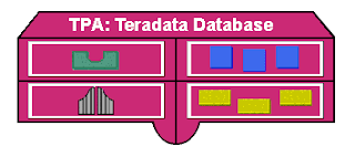 TeradataWiki-Teradata Trusted Parallel Application