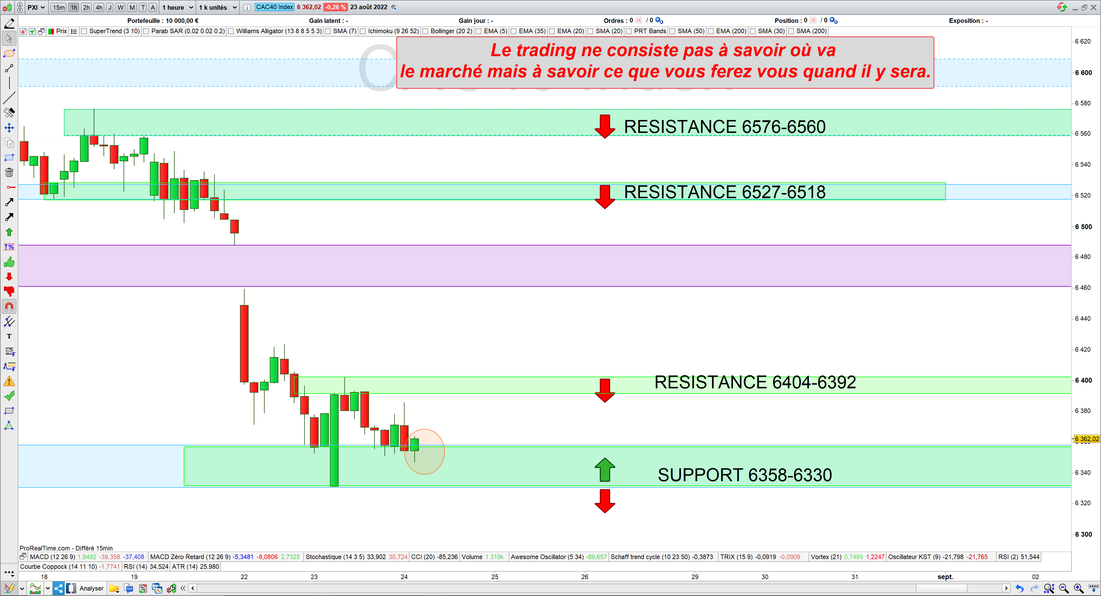 Matrice trading cac40 24/08/22