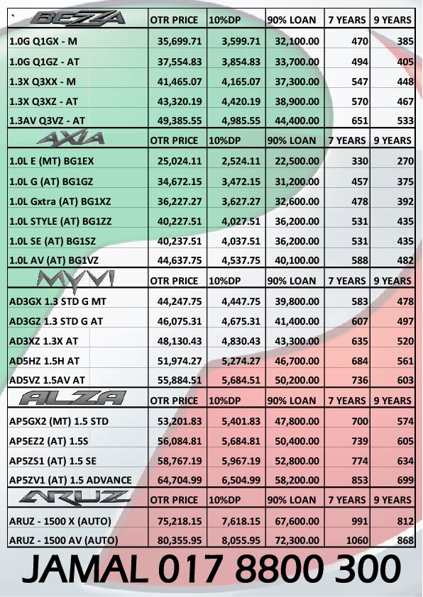 Senarai Harga PERODUA Terkini - Promosi Perodua 2020, Full 