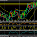 Analisa GBPUSD 16 Juni 2015