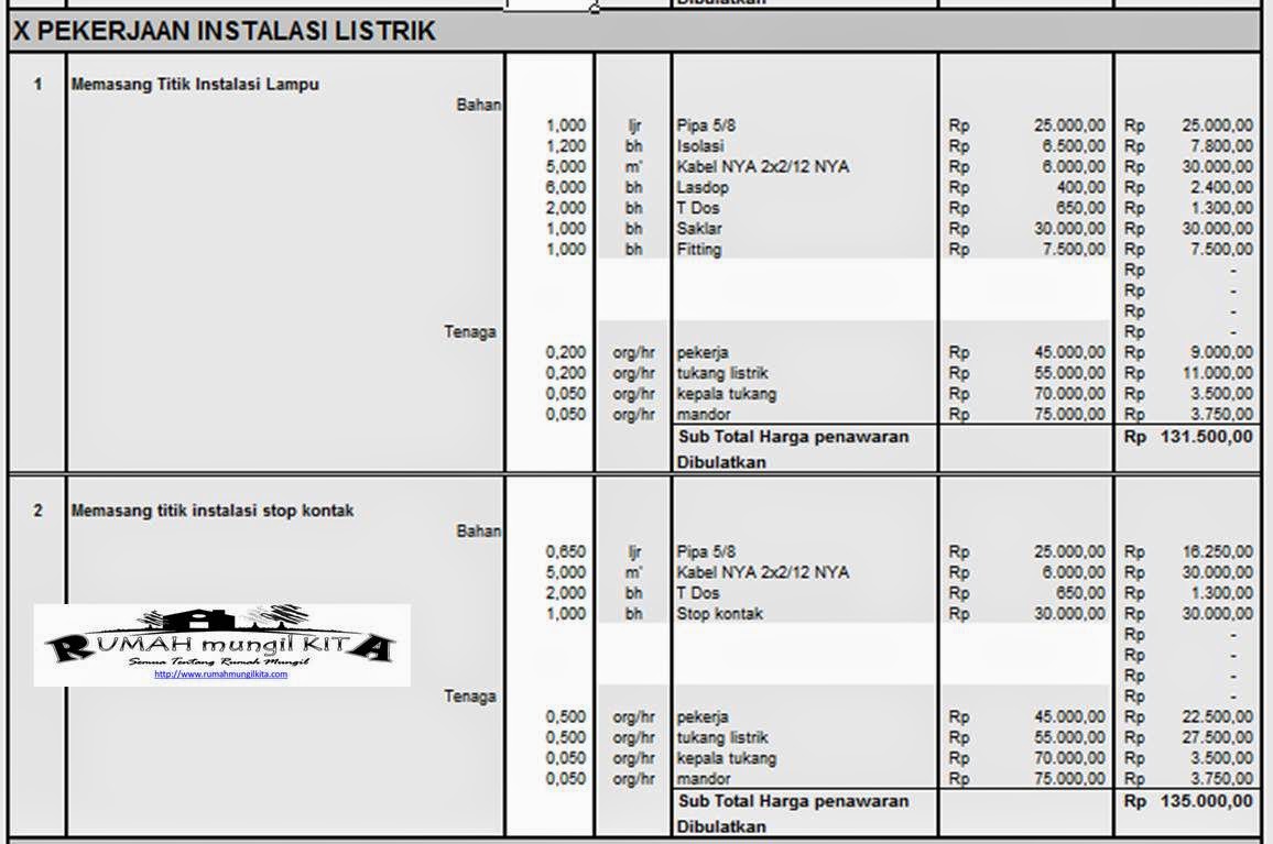 Analisa Anggaran Biaya Pekerjaan Konstruksi III 