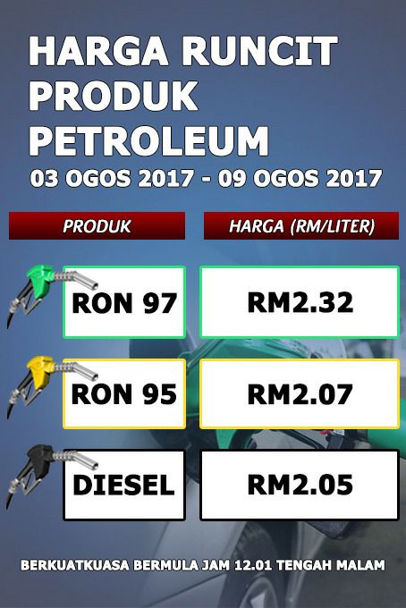 Harga Minyak Malaysia Petrol Price Ron 95: RM2.07, 97: RM2 ...