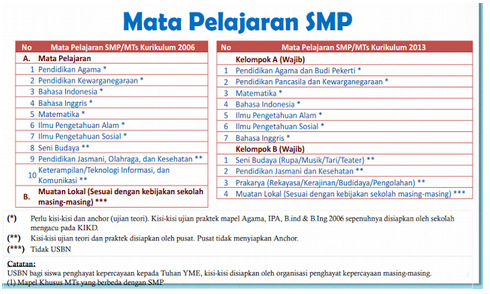 USBN 2018 untuk Semua Mapel, Berikut Ini Daftarnya