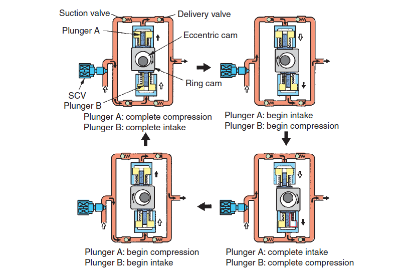 Common rail injection system