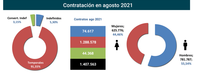 Contratos_registrados_Esp ago21-3 Francisco Javier Méndez Lirón