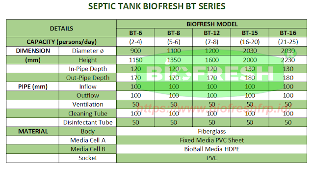 Detail Septic Tank BT Series