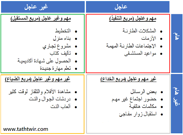 نموذج مصفوفة أيزنهاور