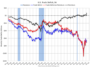 U.S. Trade Deficit