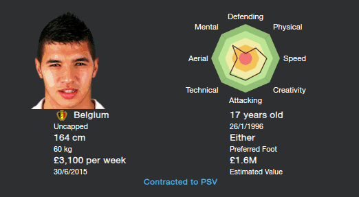 Zakaria Bakkali - FM 2014 Wonderkid Review