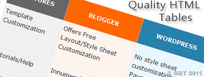 blogspot tables