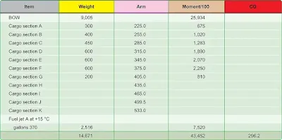Commuter Category and Large Aircraft Weight and Balance Control