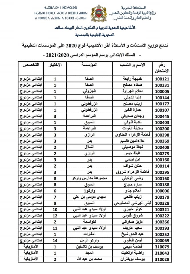 المديرية الاقليمية بالمحمدية: نتائج توزيع الاستاذات والاساتذة اطر الأكاديمية فوج 2020 على المؤسسات التعليمية -السلك الابتدائي والثانوي-