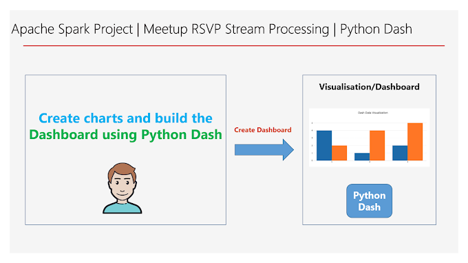 Module 3.5: Building Real-Time Dashboard to visualize processed data from MySQL database using Python Dash