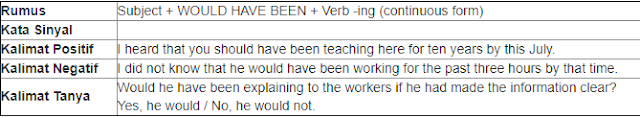  How Are you Guys semua pengunjung setia www ✔ Cara Cepat Menguasai 16 Tenses Bahasa Inggris ( Terbukti….!! )