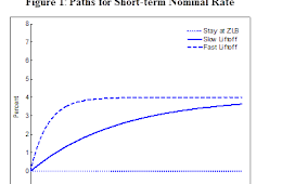 The costs of interest rate liftoff for homeowners