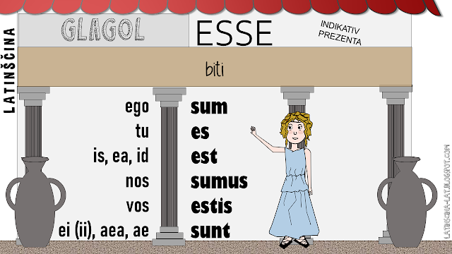 glagol biti esse latinščina 