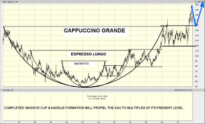 multiple cup and handle