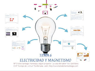 https://prezi.com/py2egotivi7f/c-del-medio-6o-curso/