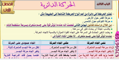 اقوي مذكرة فيزياء للصف الاول الثانوي 2019