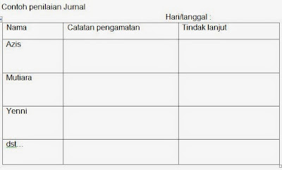 Contoh Hasil Observasi Seseorang - Contoh Waouw