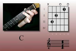 gitar dan akor dasar chord gitar dasar berikut adalah segagian kunci