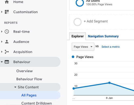 site contetn v google analitiki