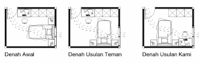 Konsultasi Feng Shui  Posisi Tempat Tidur Dekat Jendela