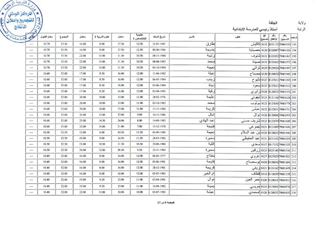 نتائج استاذ رئيسي للمدرسة الابتدائية 2016 مديرية التربية لولاية الجلفة