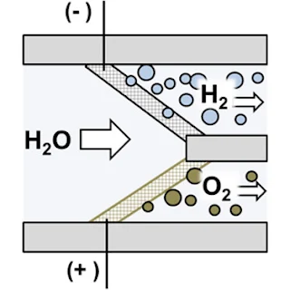 Renewable Hydrogen Fuel from Sea Water