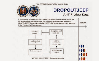 Dropoutjeep, Malware Buatan NSA untuk Kontrol iPhone