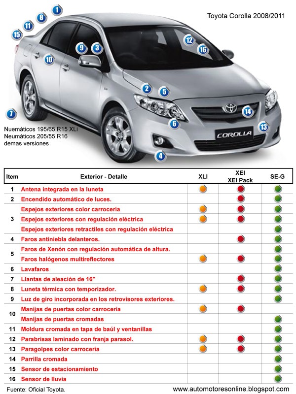 Detalle del equipamiento exterior