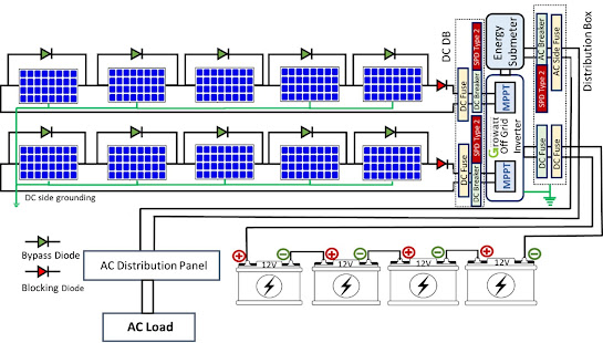 PV array configuration to extract optimal power under partially shaded conditions