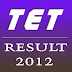 Districtwise Empaneled Candidate List:2nd SET WBPTET2012