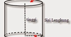  Cara  Menghitung  Rumus Volume  Tabung Silinder Contoh Soal 