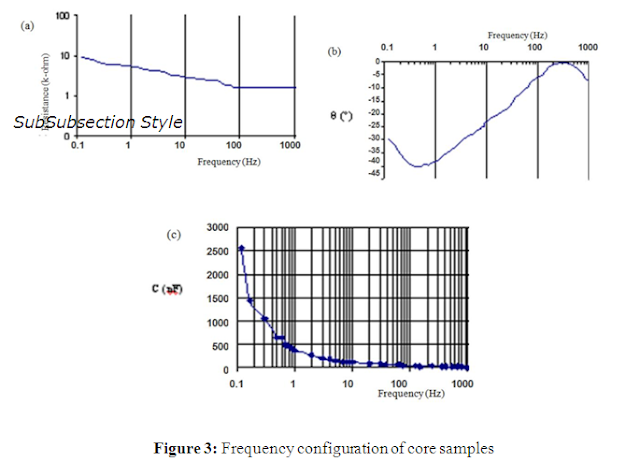 Resistivity Laboratory Measurement of Geomaterial