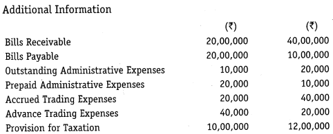 Solutions Class 12 Accountancy Part II Chapter 6 (Cash Flow Statement)