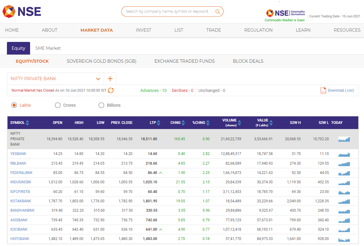 NIFTY PRIVATE BANK