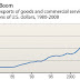 A PROTECTIONIST PRESIDENT / THE WALL STREET JOURNAL REVIEW & OUTLOOK ( RECOMMENDED READING )