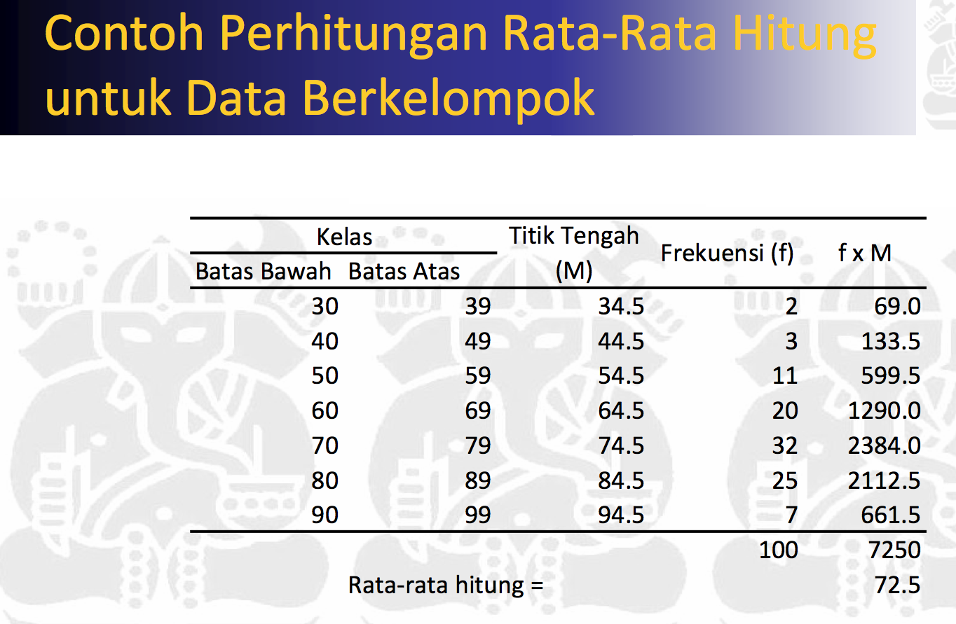 Abdan fahreza: ARTIKEL STATISTIKA DESKRIPTIF