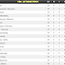 Η ΒΑΘΜΟΛΟΓΙΑ ΤΗΣ 12ης ΑΓ. ΤΗΣ SUPER LEAGUE 2014-15
