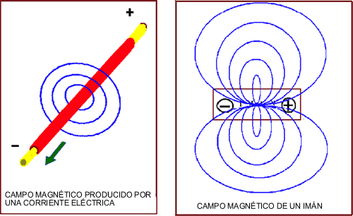El Blog Sobre El Funciona Y Por Que?