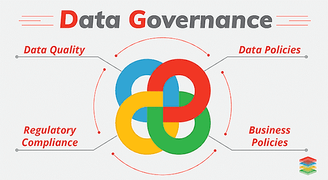 data governance