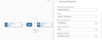 Currency Translation in SAP Datasphere