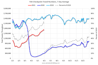 TSA Traveler Data