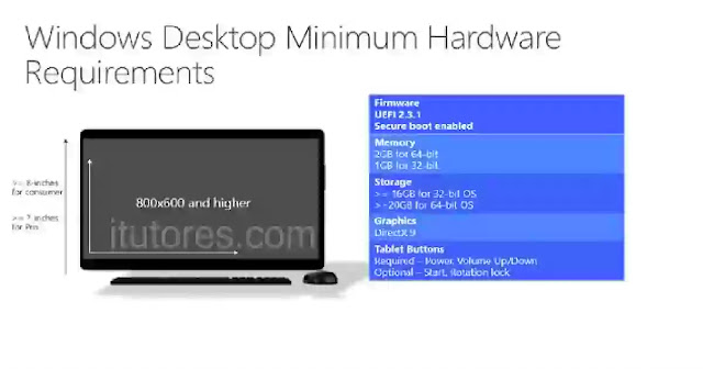 Spesifikasi Minimum  Microsoft Windows 10