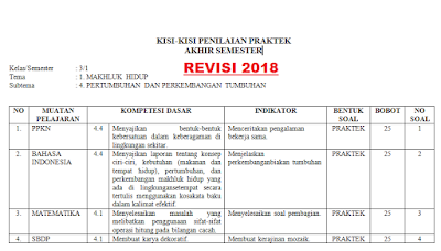  Kisi kisi soal evaluasi praktik kurikulum  Kisi Kisi Penilaian Praktek k13 Kelas 3 Semester 1 Tahun 2018