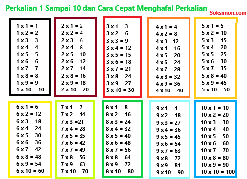 Gambar Tabel Perkalian 1 10 AR Production