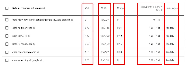 cara memilih kata kunci dengan tool google keyword planner