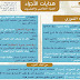 هدايات الأجزاء - الجزء الخامس والعشرون